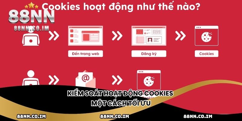 Kiểm soát hoạt động cookies một cách tối ưu