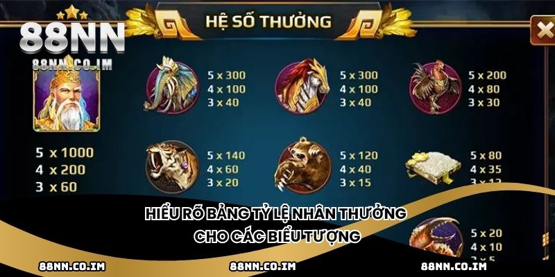 Hiểu rõ bảng tỷ lệ nhân thưởng cho các biểu tượng